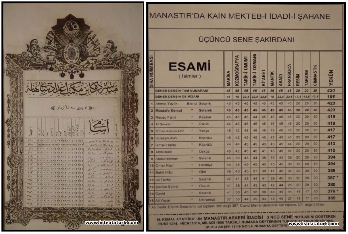 Mustafa Kemal Atatürk’ün Manastır Askeri İdadisi 3’üncü Sınıf Notları