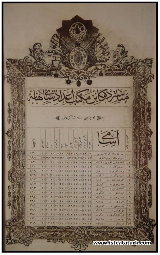 Mustafa Kemal Atatürk's Monastery Military High School Grade 3 Notes